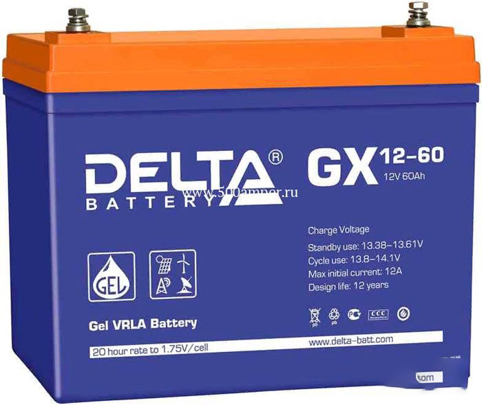 Delta GX 12-60